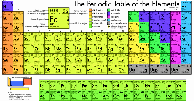 Periodic_table_large Public Domain Wikipedia